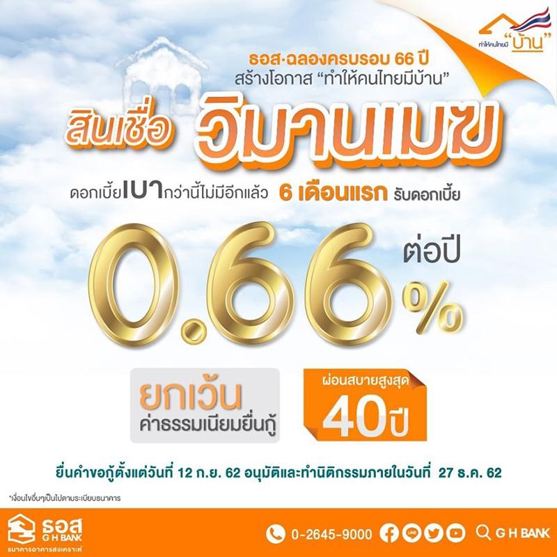 สินเชื่อบ้าน