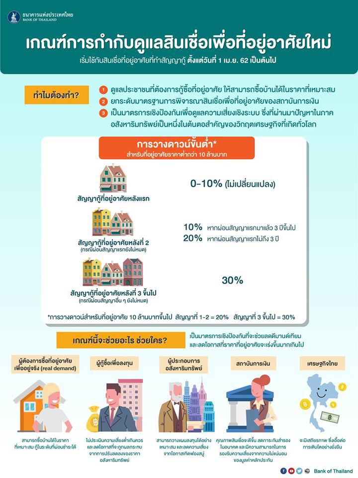 สินเชื่อบ้าน