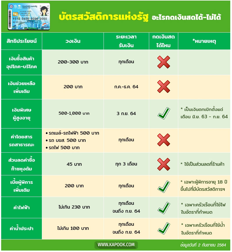 บัตรสวัสดิการแห่งรัฐ
