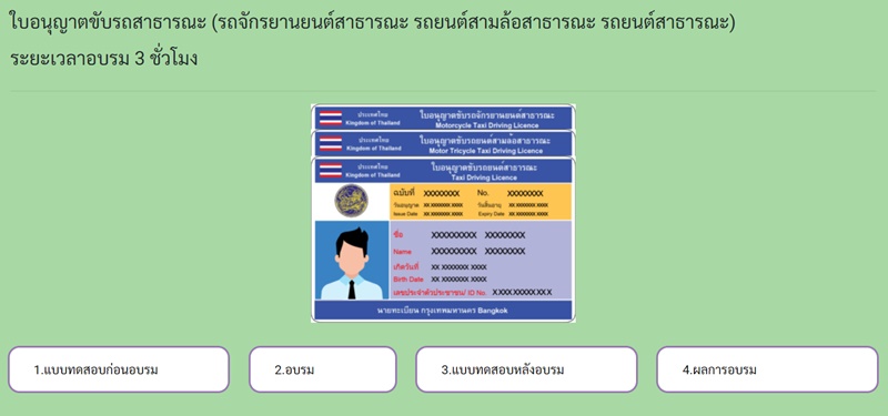 ภาพจาก : dlt-elearning.com