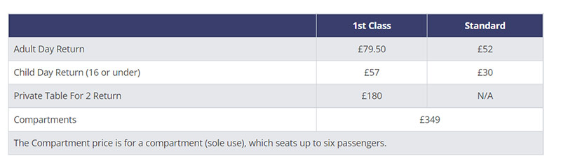 เที่ยวอังกฤษ North Yorkshire ด้วยขบวนนรถไฟ Hogwarts Express