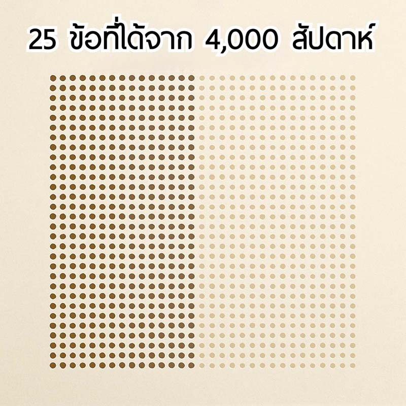 หนังสือชีวิตเรามีแค่ 4000 สัปดาห์