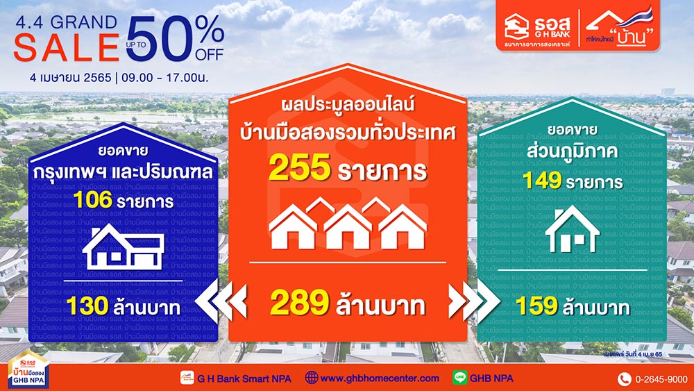 ประมูลบ้าน ธอส.
