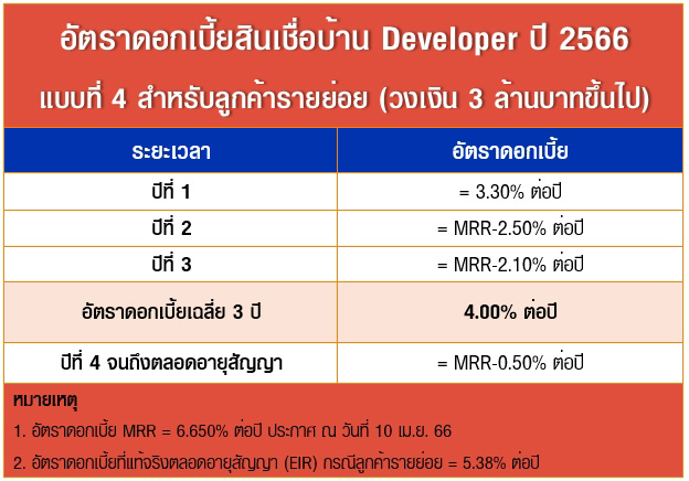 สินเชื่อบ้าน Developer ปี 2566