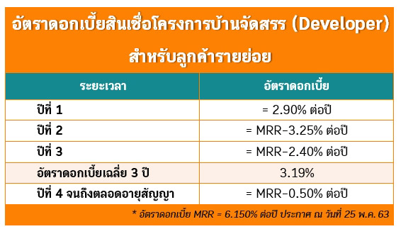 สินเชื่อบ้าน Developer
