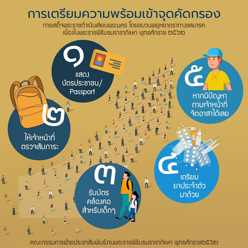 พระราชพิธีบรมราชาภิเษก ทางชลมารค
