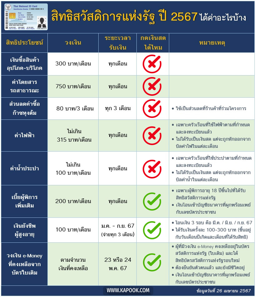 บัตรสวัสดิการแห่งรัฐ
