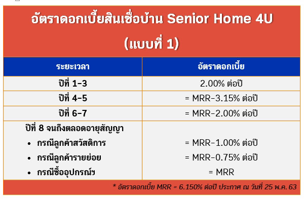ธนาคารอาคารสงเคราะห์