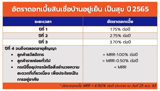 ิสินเชื่อบ้านอยู่เย็น เป็นสุข