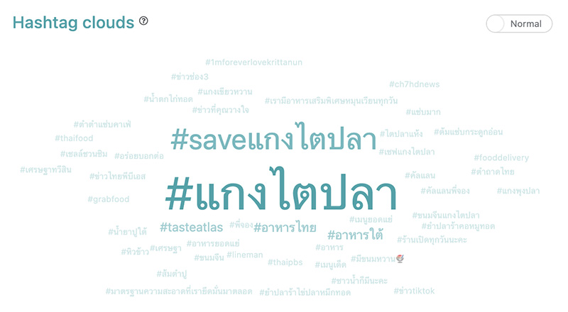 saveแกงไตปลา