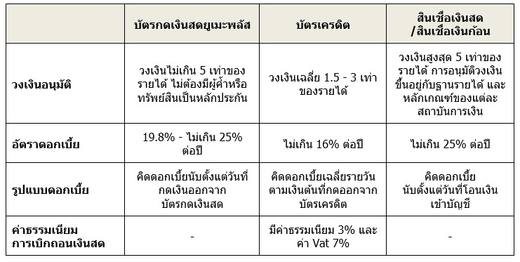 ยูเมะพลัส