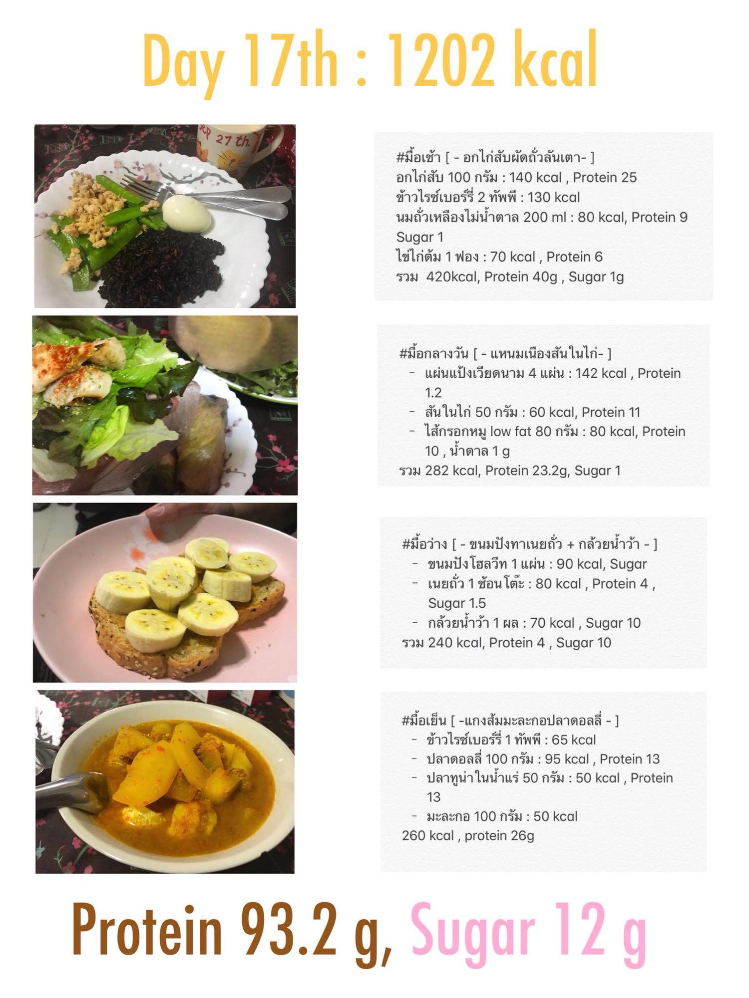 รีวิวลดน้ำหนัก