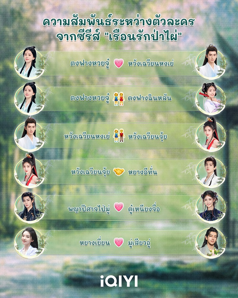 เรือนรักป่าไผ่ ความสัมพันธ์ตัวละคร