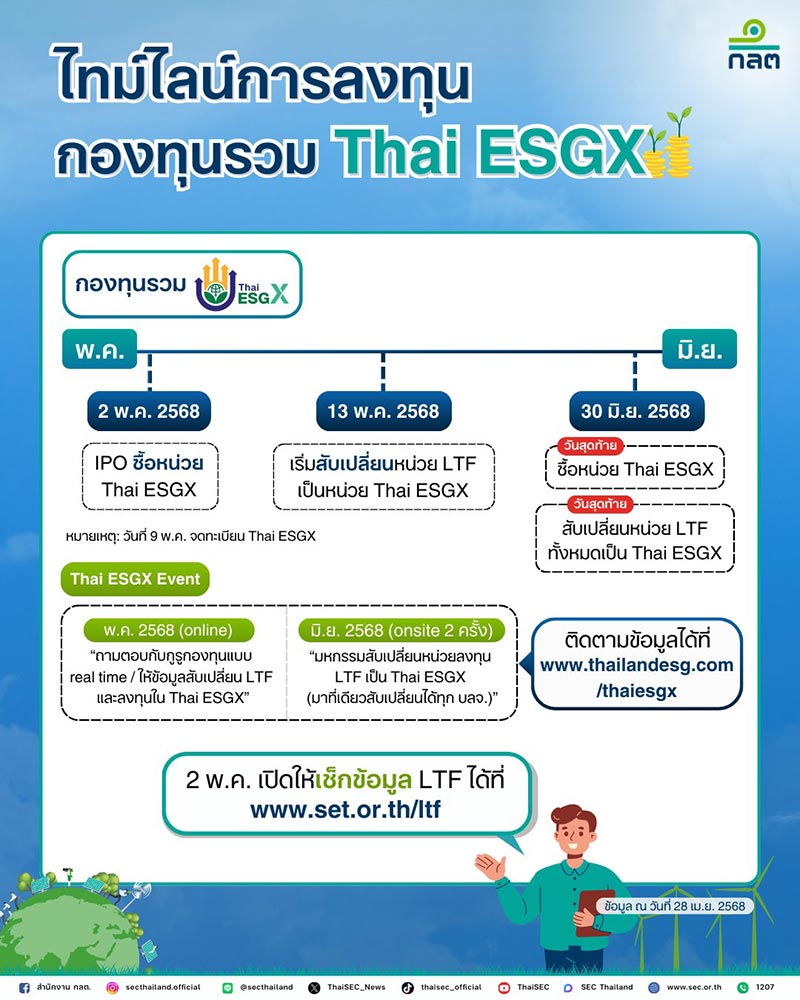 ระยะเวลาซื้อ thai esgx
