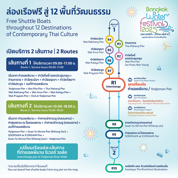Water Festival 2025 ล่องเรือ