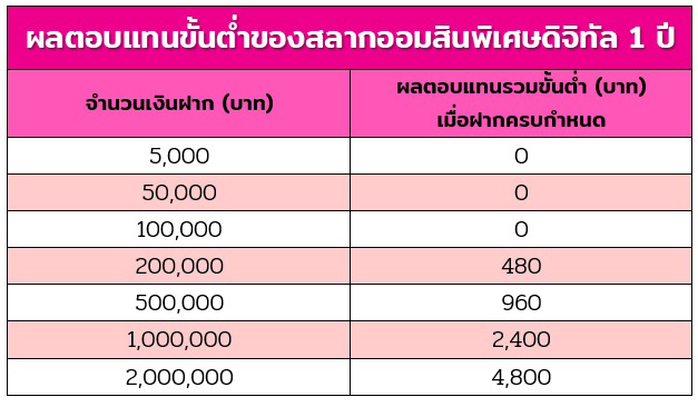 สลากออมสิน