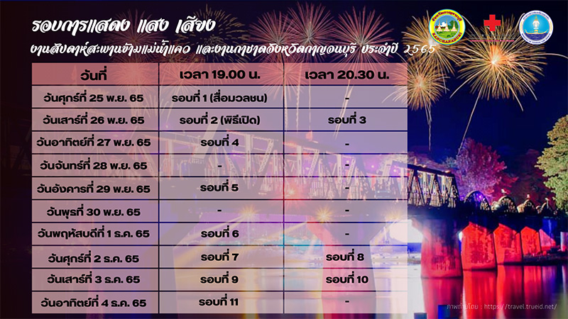 ภาพจาก : เฟซบุ๊ก สำนักงานประชาสัมพันธ์จังหวัดกาญจนบุรี (PRD_KAN)