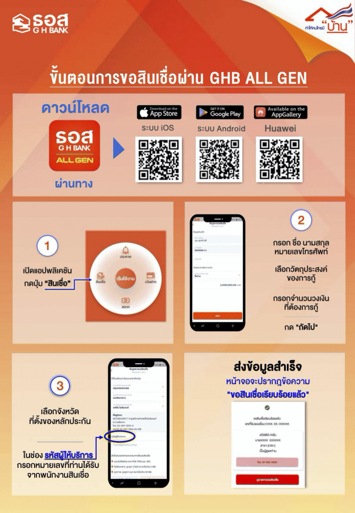 สินเชื่อบ้าน ธอส.