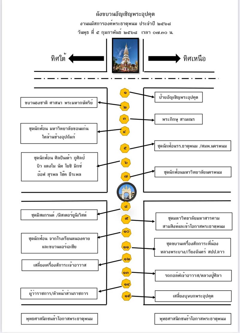 งานพระธาตุพนม 2568 ผังขบวนอัญเชิญพระอุปคุต