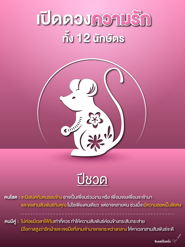 ภาพจาก : ซินแสเป็นหนึ่ง