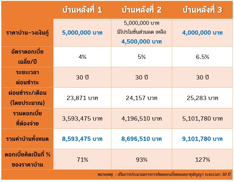 ซื้อบ้าน