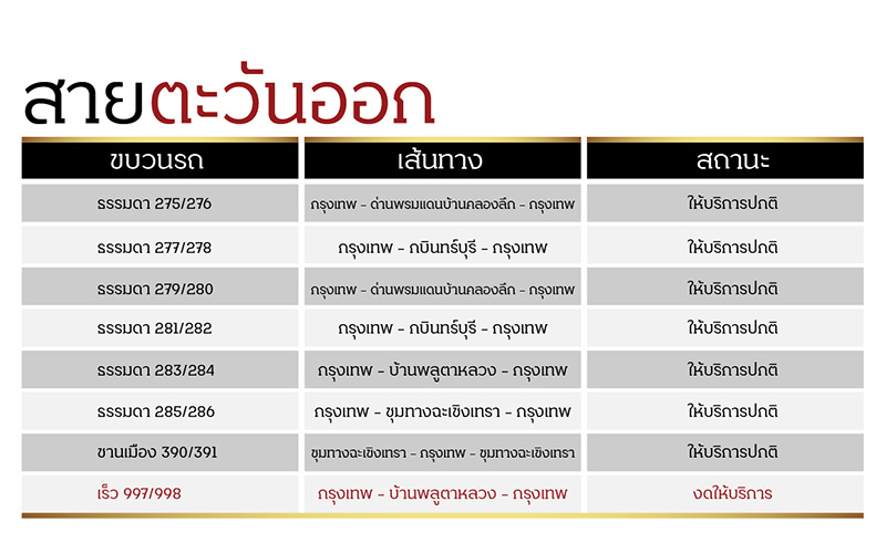 เคอร์ฟิวกรุงเทพ63