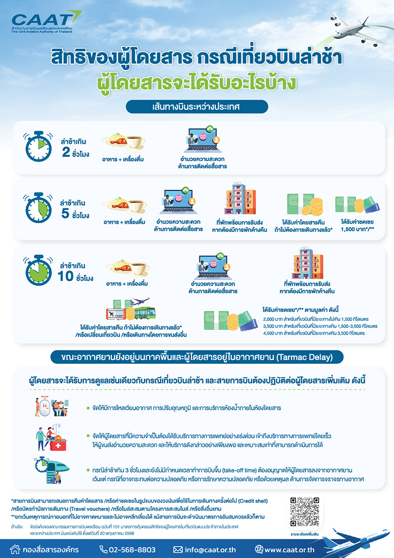 กฎใหม่ เครื่องบินดีเลย์-ยกเลิก ระหว่างประทศ 2025