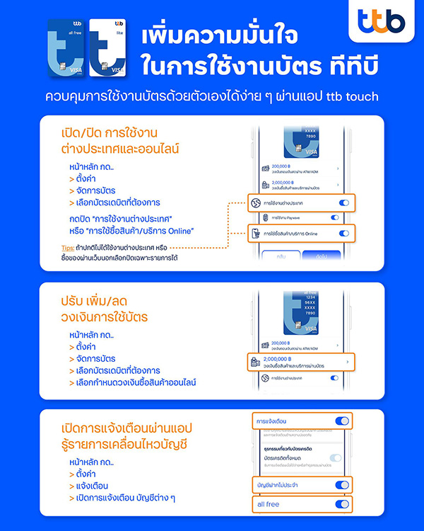 วิธีเปลี่ยนวงเงินบัตร