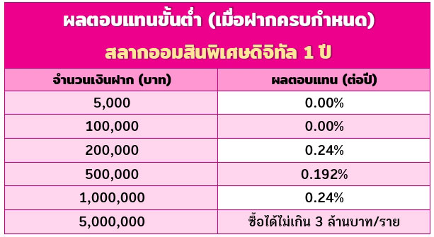 สลากออมสิน