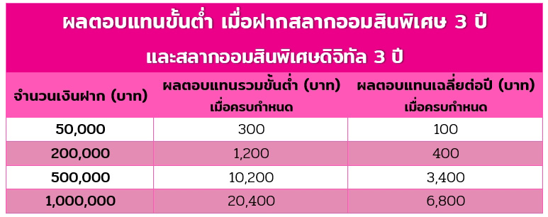 สลากออมสิน