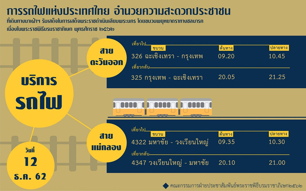 พระราชพิธีบรมราชาภิเษก ทางชลมารค