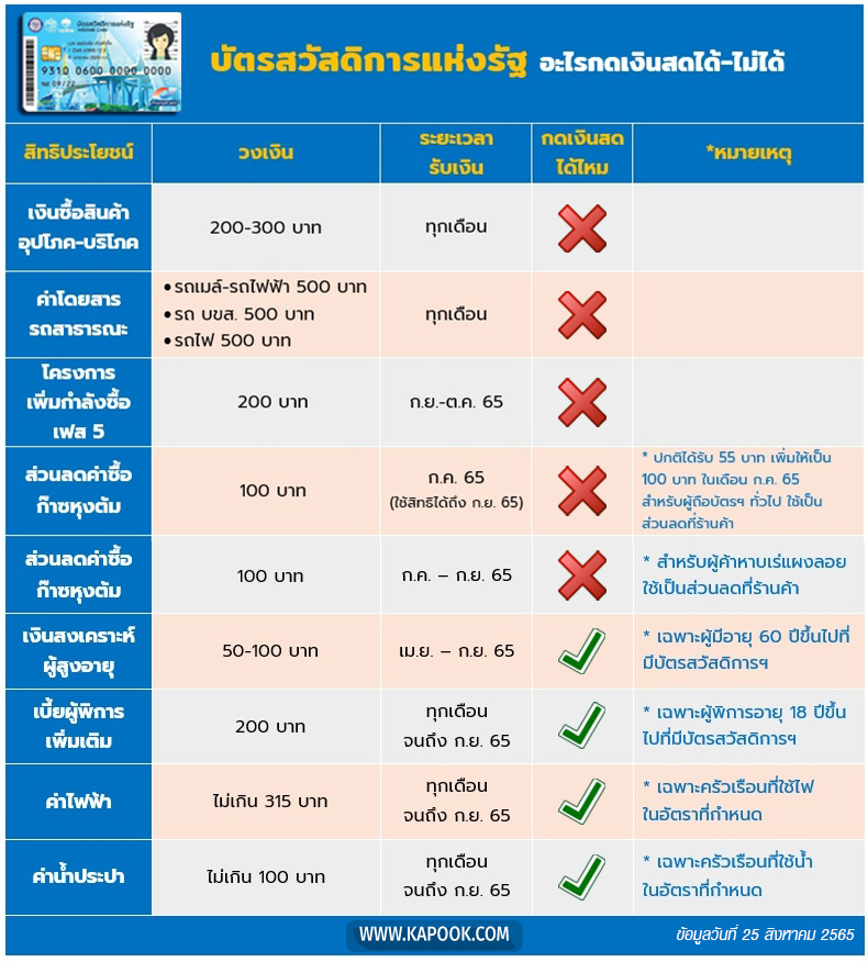 บัตรสวัสดิการแห่งรัฐ