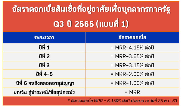ธนาคารอาคารสงเคราะห์