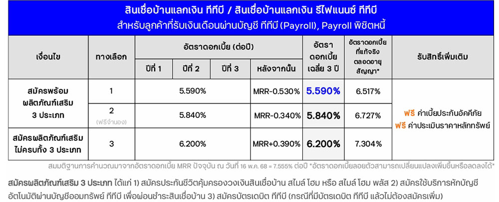สินเชื่อบ้านแลกเงิน ttb
