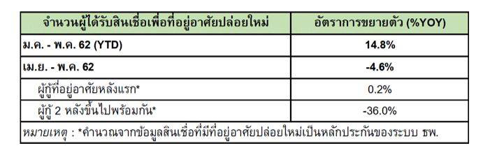 สินเชื่อบ้าน