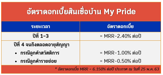 ธนาคารอาคารสงเคราะห์