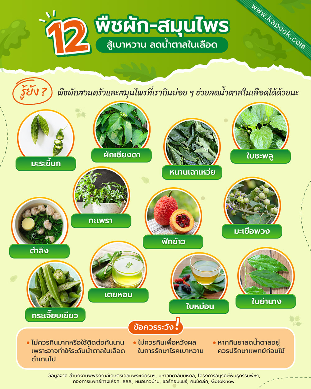 ผักลดน้ำตาลในเลือด