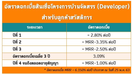สินเชื่อบ้าน Developer