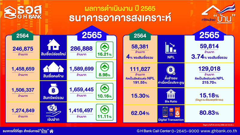 ธนาคารอาคารสงเคราะห์