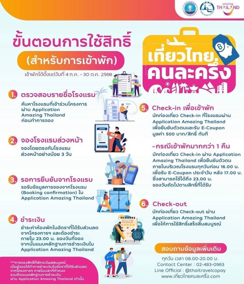 เที่ยวไทยคนละครึ่ง 2568 วิธีใช้สิทธิ ที่พัก