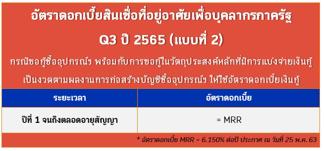 ธนาคารอาคารสงเคราะห์