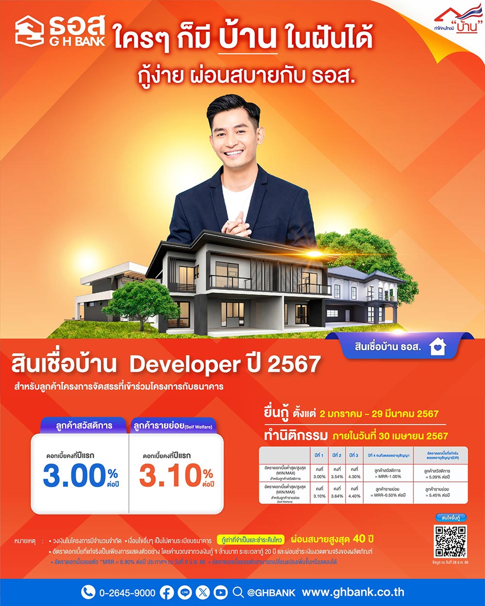 สินเชื่อบ้าน Developer ปี 2567