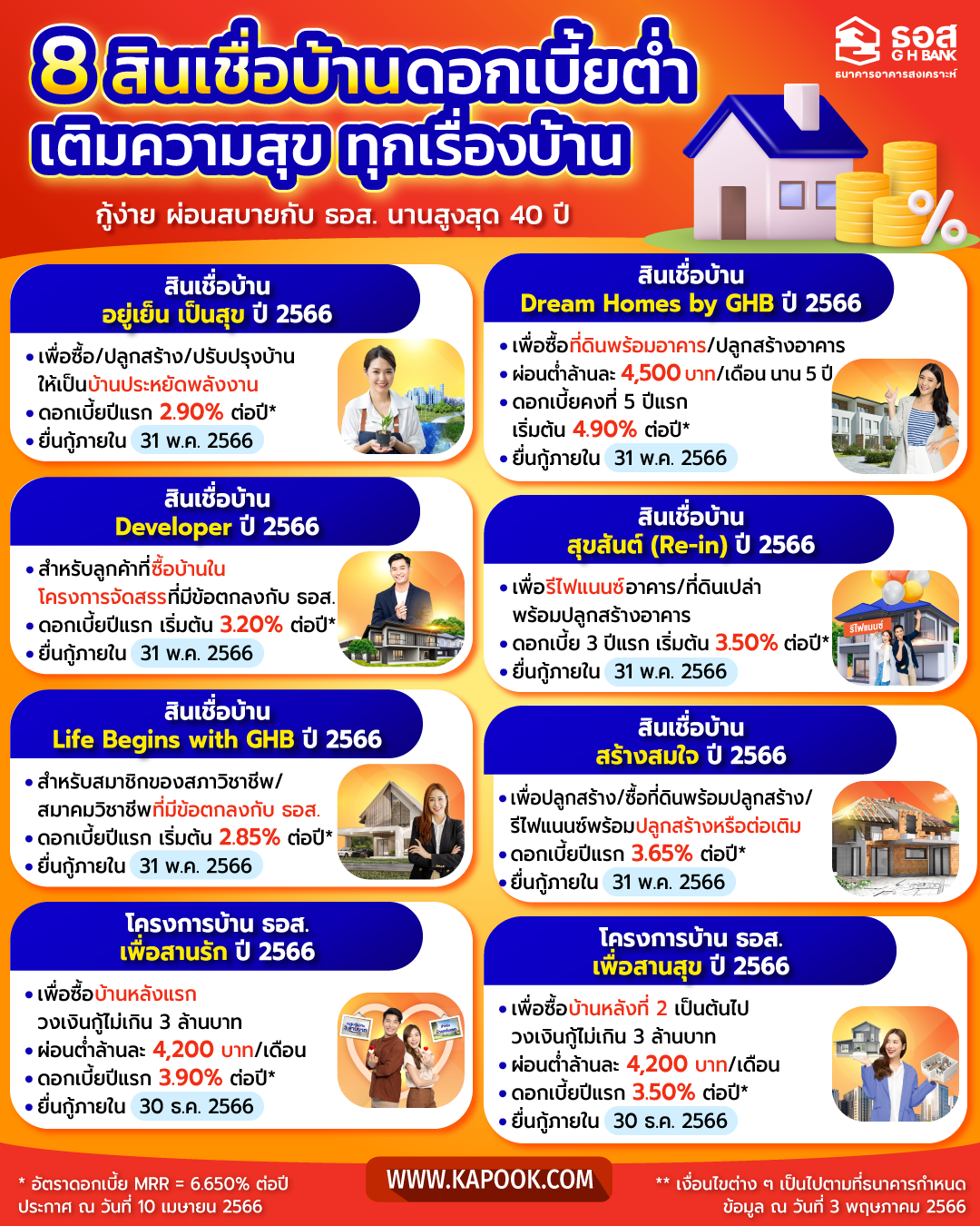 สินเชื่อบ้าน ธอส.