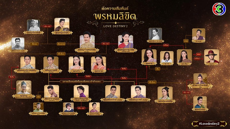 พรหมลิขิต
