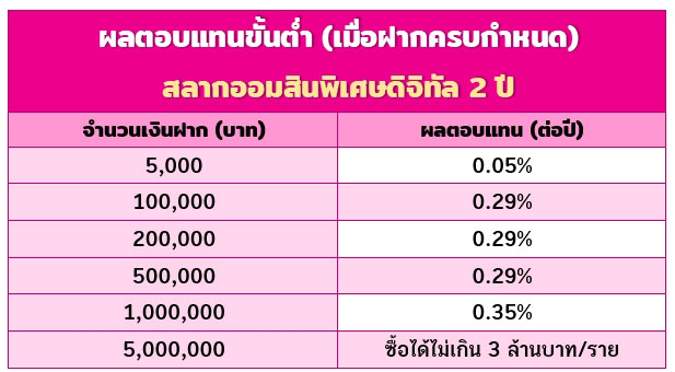สลากออมสิน