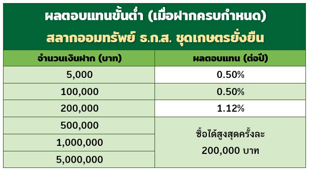 สลาก ธ.ก.ส.