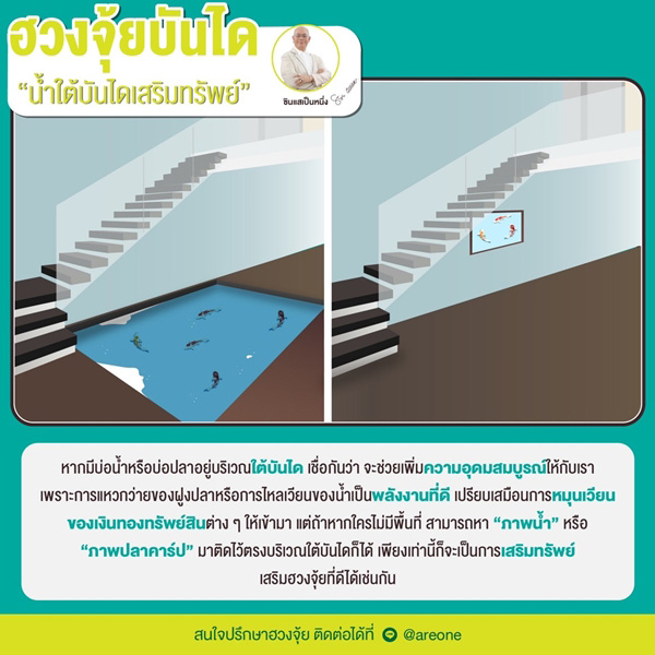 ภาพจาก : ซินแสเป็นหนึ่ง