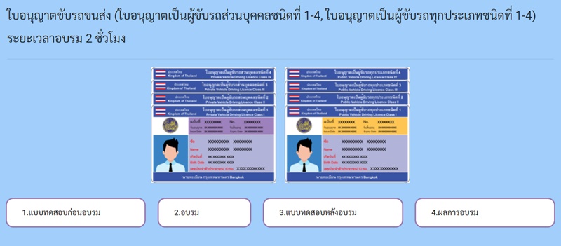 ภาพจาก : dlt-elearning.com