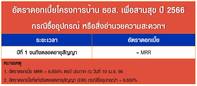 โครงการบ้าน ธอส. เพื่อสานสุข ปี 2566