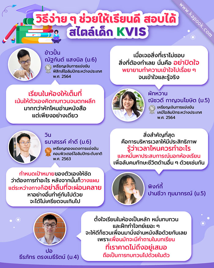 KVIS